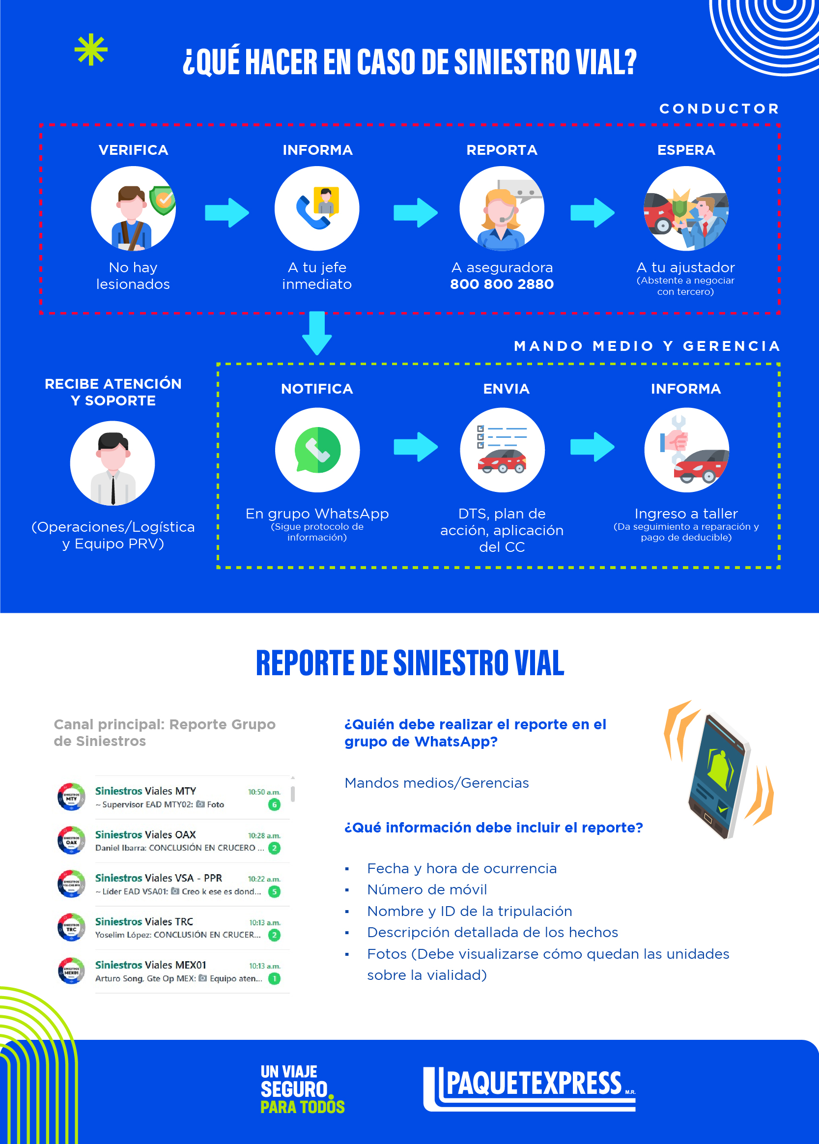 ¿QUE HACER EN CASO DE SINIESTRO VIAL_ NEWSLETTER
